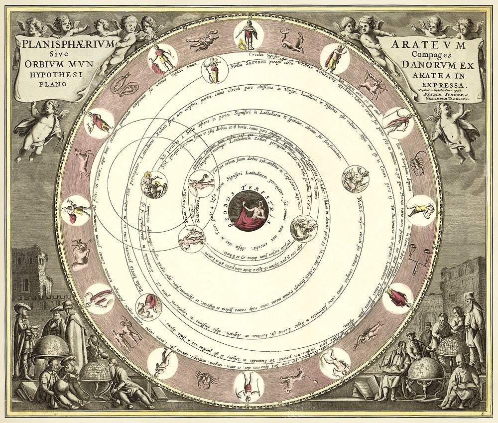 Planets by Andreas Cellarius et al (1708)
