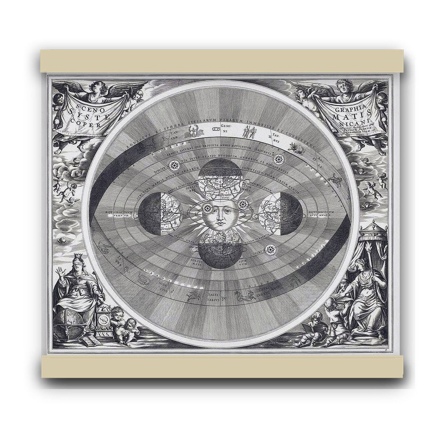 Hemelkaart van het stelsel van Copernicus (1708) by Pieter Schenk (I)