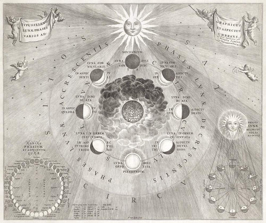 Moon Phases (1708)