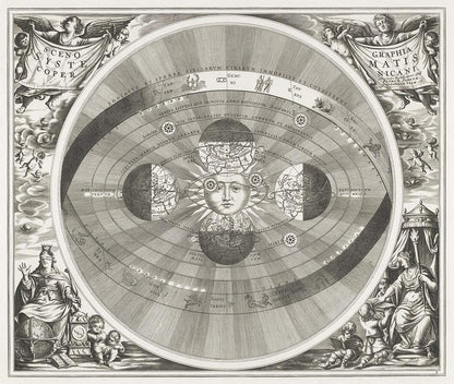 A black and white historical map or chart featuring the Copernican solar system model, with decorative borders and intricate details.